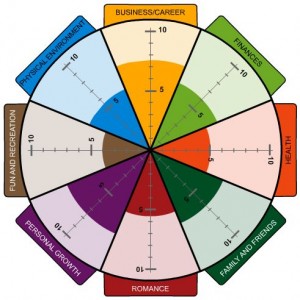 Balancing-act  Download Scientific Diagram